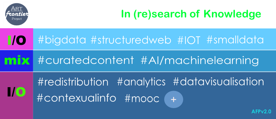 Art Frontier Project